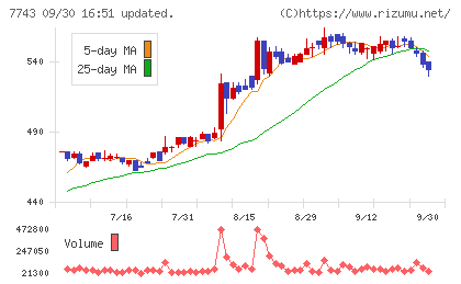 シードチャート