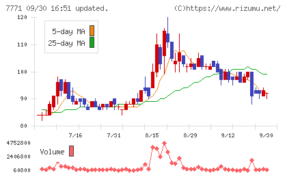 日本精密チャート