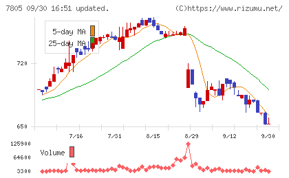 プリントネットチャート