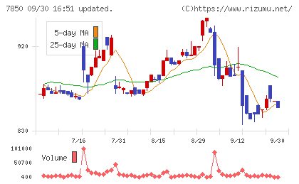 総合商研チャート