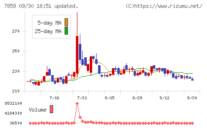 アルメディオチャート