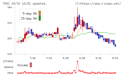 セーラー万年筆チャート