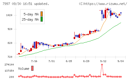 くろがね工作所チャート