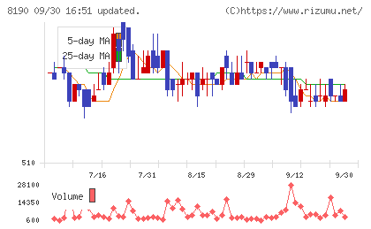 ヤマナカチャート
