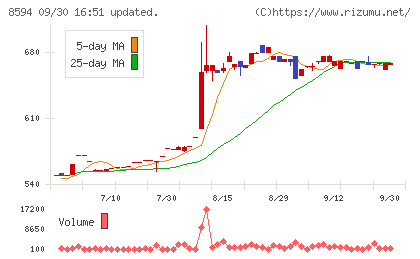 中道リースチャート