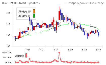 ＡＳＩＡＮ　ＳＴＡＲチャート