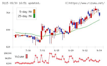 明海グループチャート