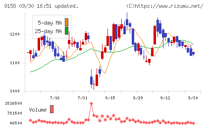 シーユーシーチャート