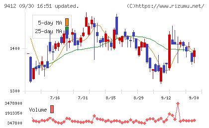 スカパーJSATホールディングスチャート