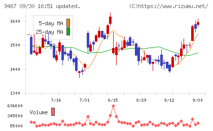 アルファポリスチャート