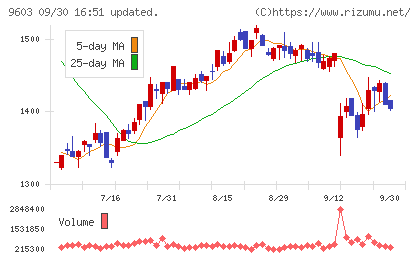 エイチ・アイ・エスチャート