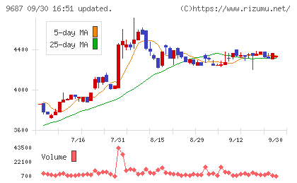 ＫＳＫチャート