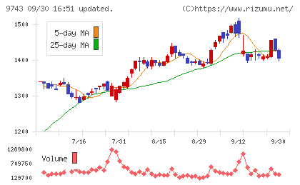 丹青社チャート