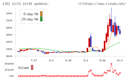 ホーブチャート