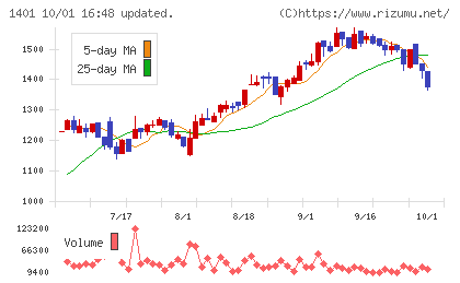 エムビーエスチャート