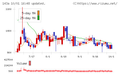 イシンチャート
