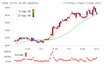 コロンビア・ワークスチャート