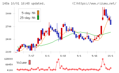 ハッチ・ワークチャート