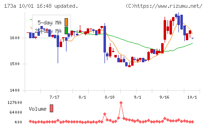 ハンモックチャート