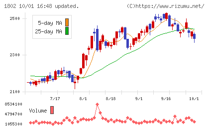 大林組チャート