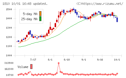 松井建設チャート