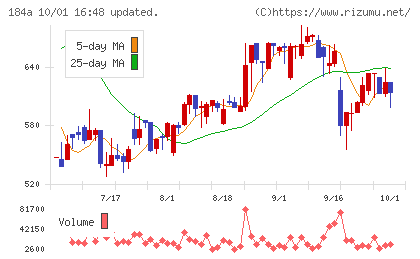 学びエイドチャート
