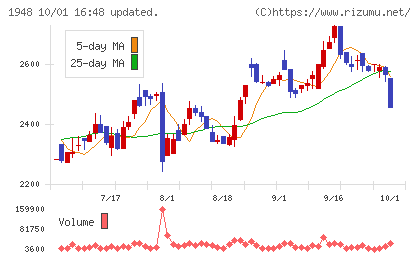 弘電社チャート