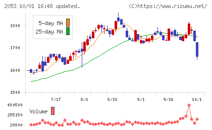 中部飼料チャート