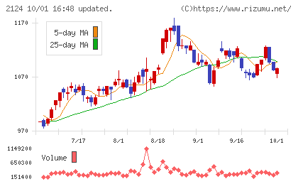 ＪＡＣ　Ｒｅｃｒｕｉｔｍｅｎｔチャート