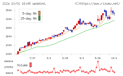 フィットイージーチャート