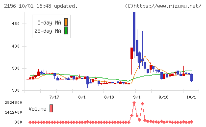 セーラー広告チャート