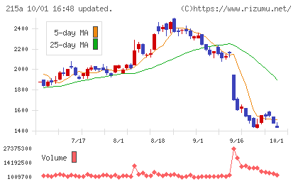タイミーチャート