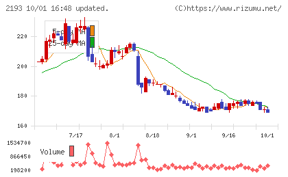 クックパッドチャート