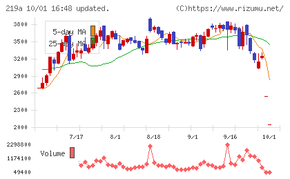 Heartseedチャート