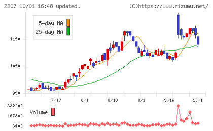 クロスキャットチャート