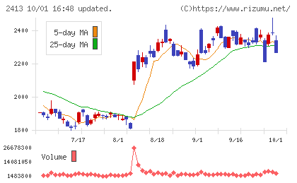 エムスリーチャート