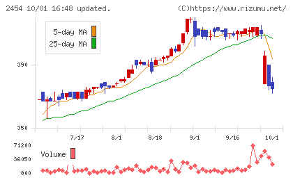 オールアバウトチャート