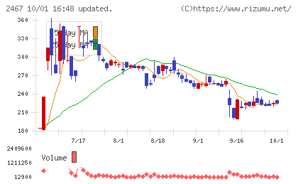 ＶＬＣセキュリティチャート