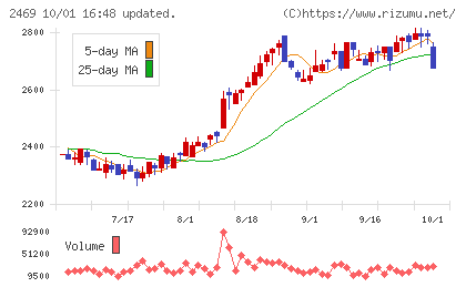 ヒビノチャート
