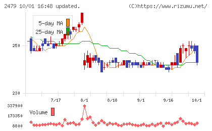 ジェイテックチャート