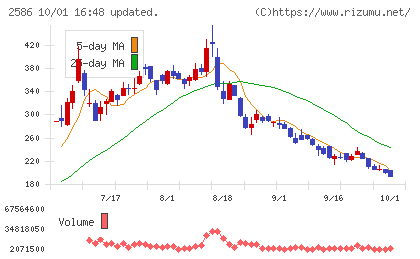 フルッタフルッタチャート