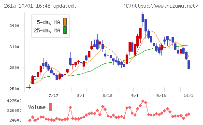 日水コンチャート