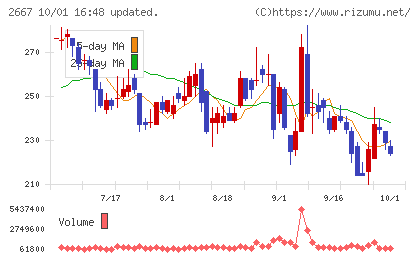 イメージ　ワンチャート