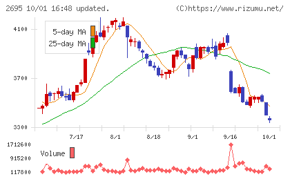 くら寿司チャート