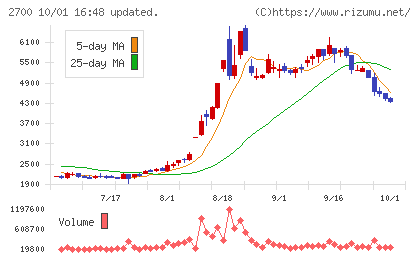 木徳神糧チャート