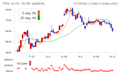 ククレブ・アドバイザーズチャート