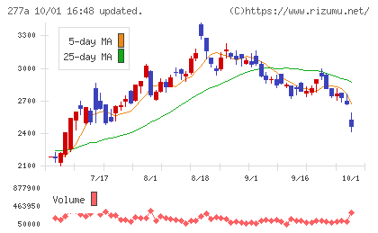 グロービングチャート