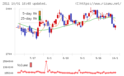 カゴメチャート