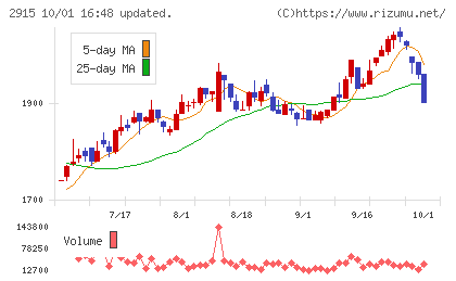 ケンコーマヨネーズチャート