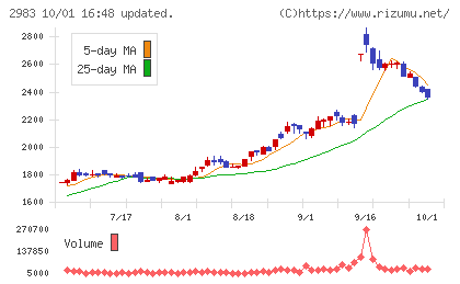 アールプランナーチャート